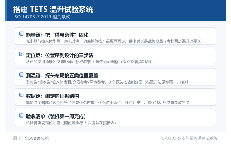 搭建 TETS 温升试验系统：介质、机械臂、测温与软件的四链配置