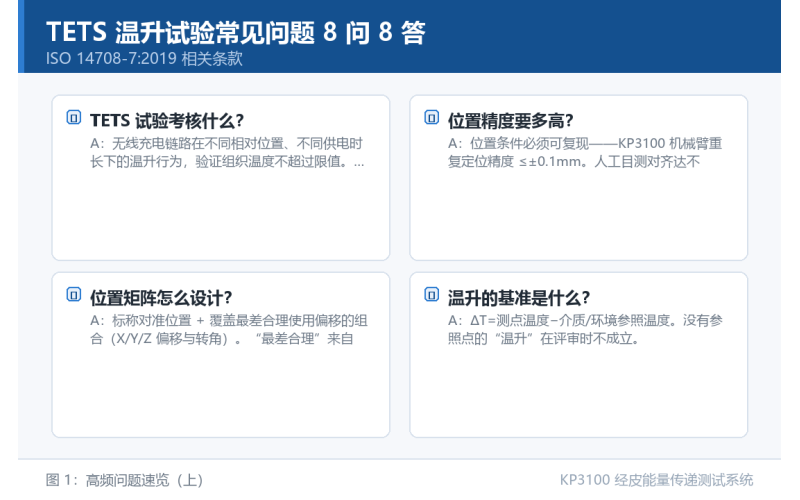TETS 温升试验常见问题 8 问 8 答：从位置矩阵到介质选择