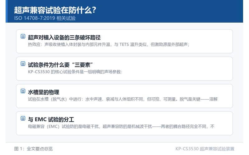 超声兼容试验在防什么？植入器械遇到体外超声的失效场景科普