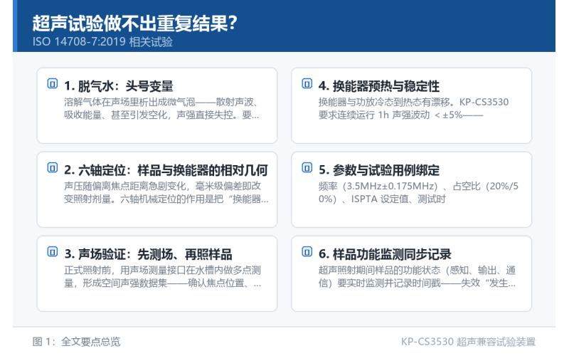 超声试验做不出重复结果？脱气水、定位与声场验证的 6 个关键点
