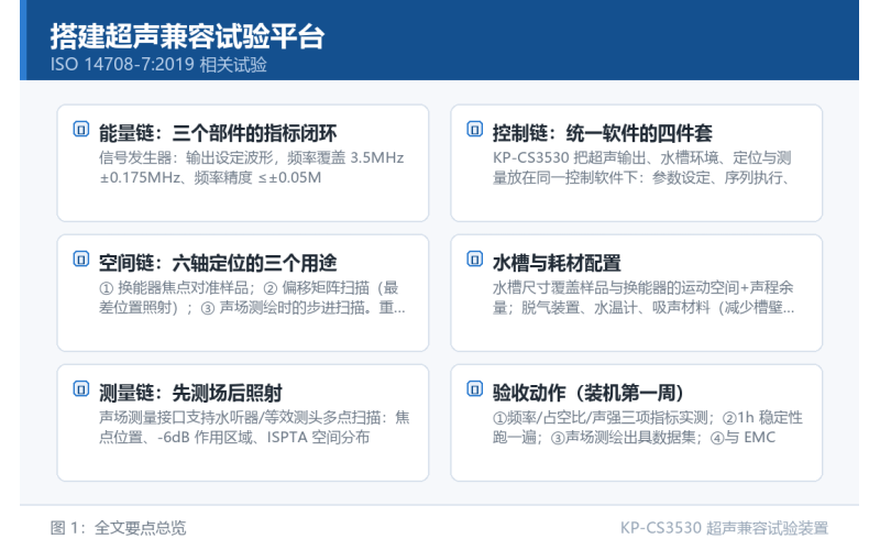 搭建超声兼容试验平台：输出、水槽、定位、测量四链的配置要点