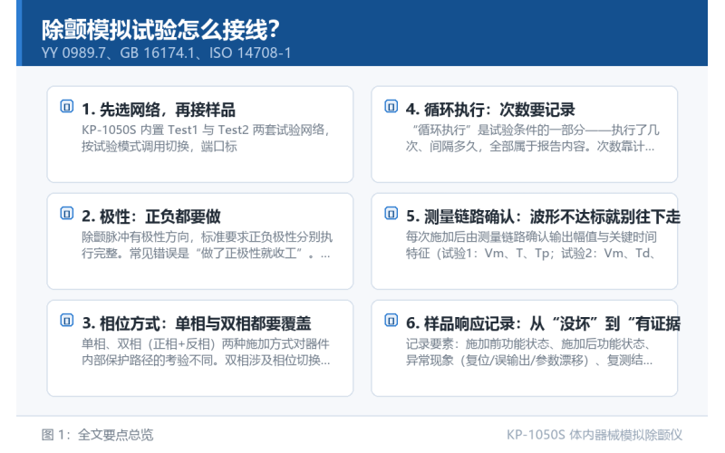 除颤模拟试验怎么接线？网络切换、极性与相位序列的实操要点