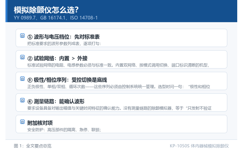 模拟除颤仪怎么选？波形覆盖、网络内置与测量链路的核对清单