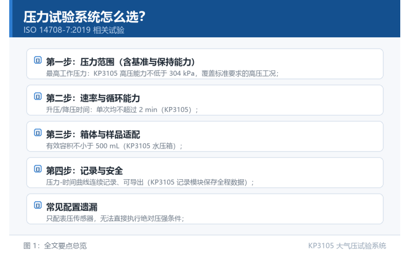 压力试验系统怎么选？压力范围、速率能力与记录方式的匹配清单