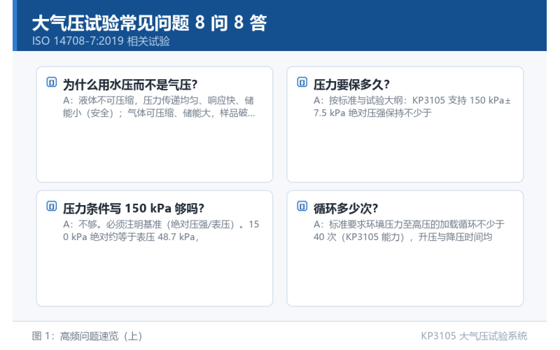 大气压试验常见问题 8 问 8 答：从加压介质到渗漏判定