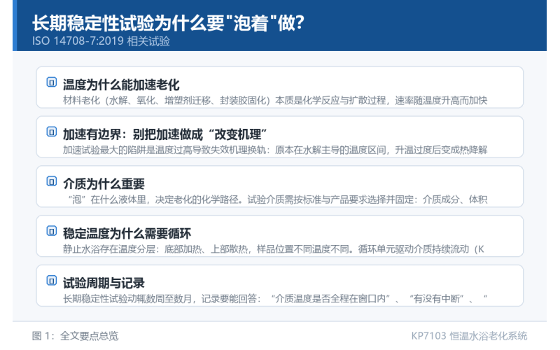 长期稳定性试验为什么要
