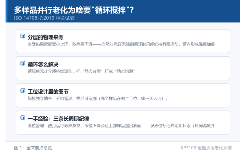 多样品并行老化为啥要