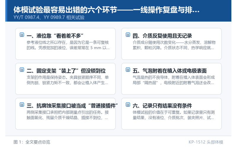 体模试验最容易出错的六个环节——一线操作复盘与排障清单
