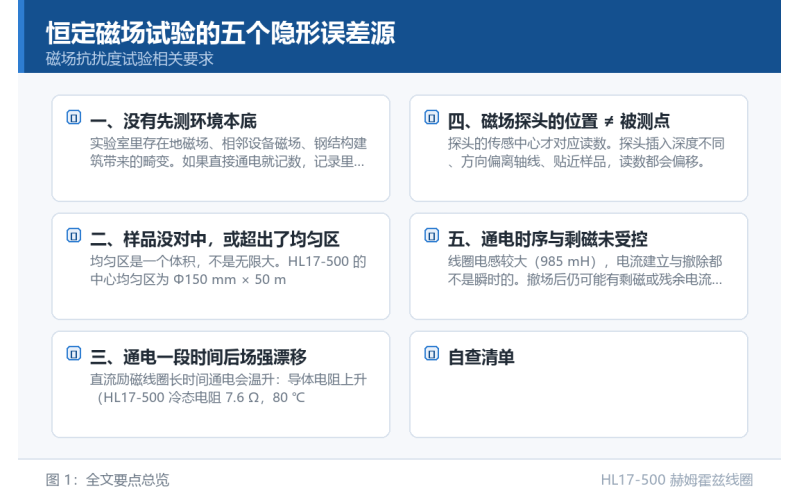 恒定磁场试验的五个隐形误差源：现场排障思路与自查清单