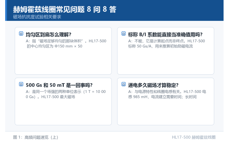 赫姆霍兹线圈常见问题 8 问 8 答：从均匀区到线圈温升