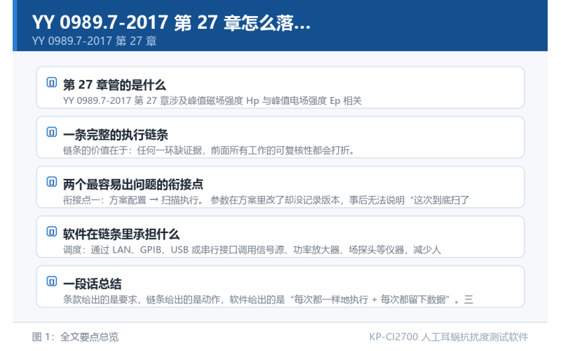 YY 0989.7-2017 第 27 章怎么落地？抗扰度试验执行链条拆解