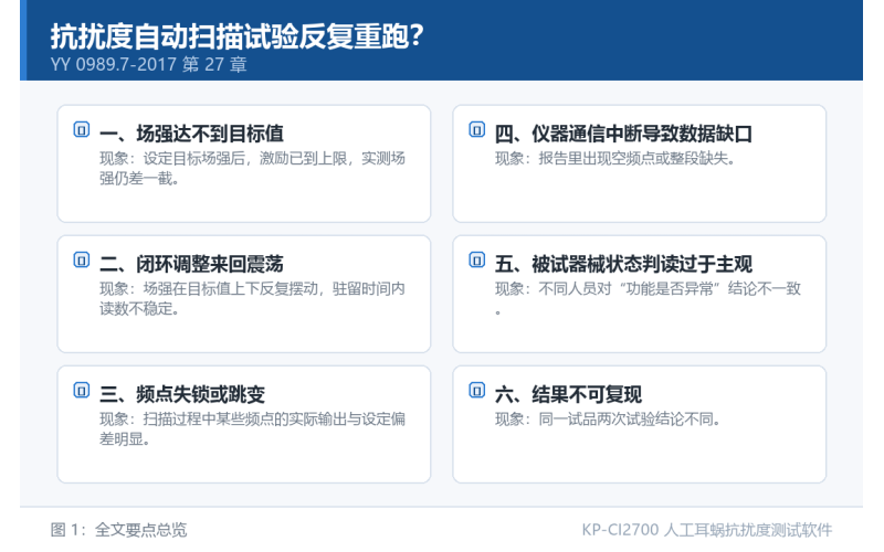抗扰度自动扫描试验反复重跑？六个排障方向与自查清单