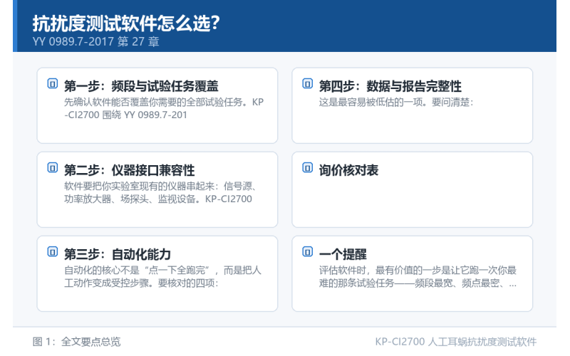 抗扰度测试软件怎么选？四步法从频段覆盖一路到数据归档