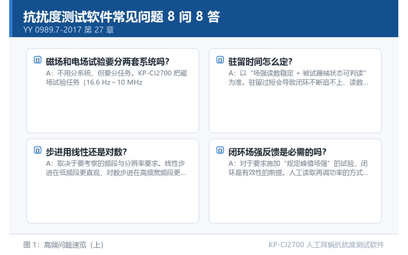 抗扰度测试软件常见问题 8 问 8 答：从扫描参数到数据归档