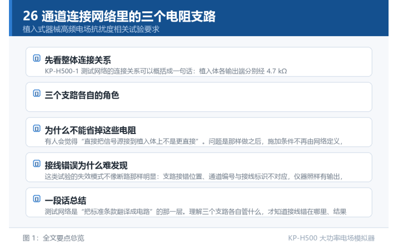 26 通道连接网络里的三个电阻支路：4.7 kΩ、50 kΩ 与 100 kΩ 各管什么