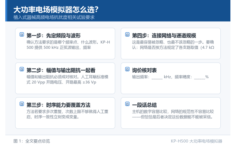 大功率电场模拟器怎么选？四步法从频段与幅值推到连接网络