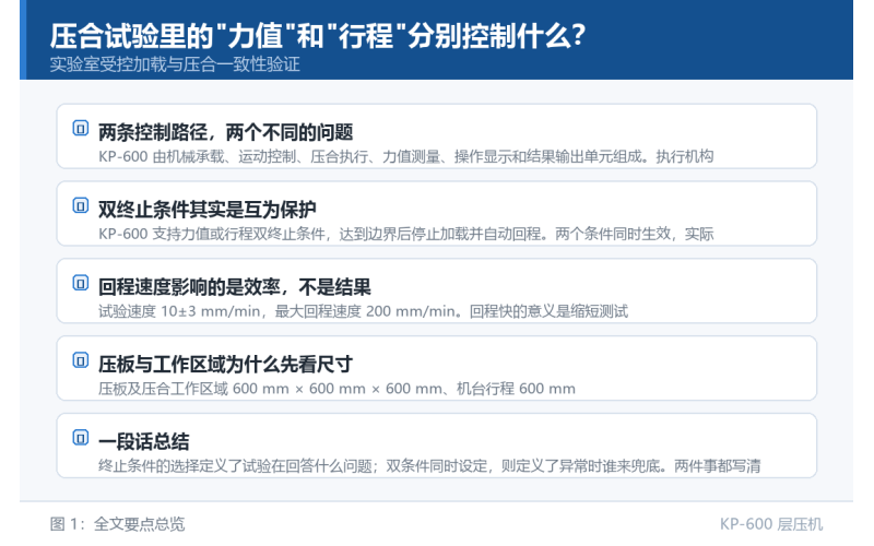 压合试验里的