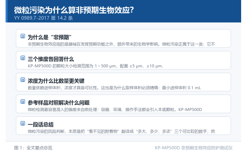 微粒污染为什么算非预期生物效应？从粒径、数量到浓度三个维度