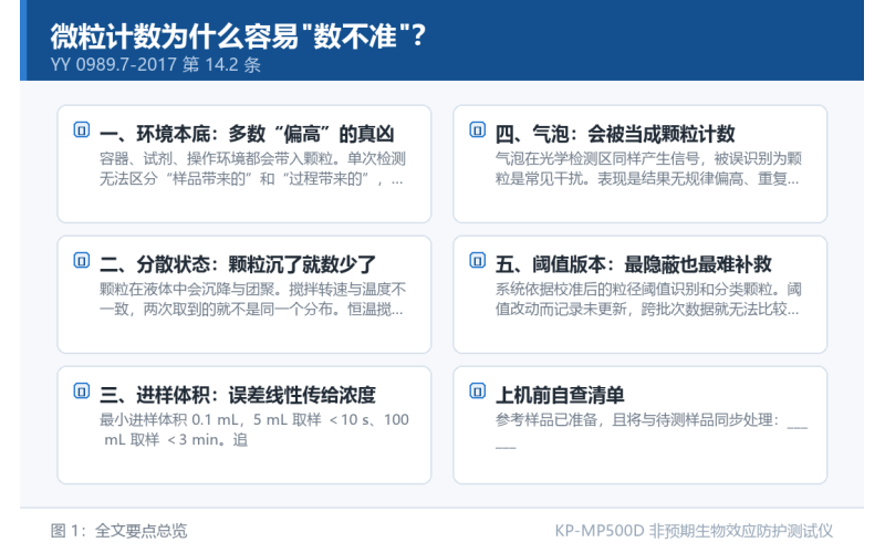 微粒计数为什么容易