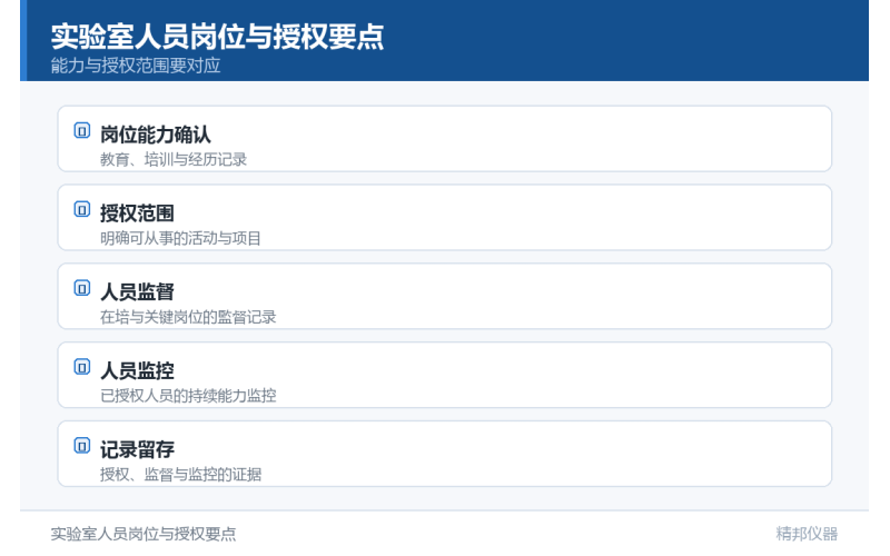 实验室的老大难：如何理解人员监督和人员监控