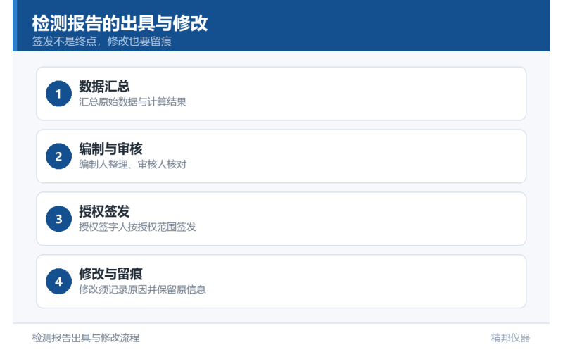 去客户场所做检测，检测报告应该怎么出？