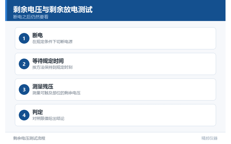 精邦科技剩余电压测试仪成功交付广西壮族自治区医疗器械检测中心